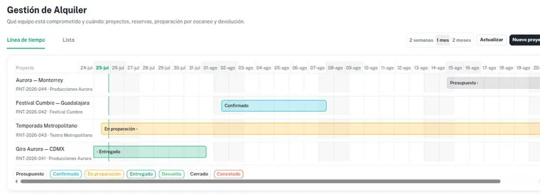 Pantalla de Gestión de alquiler en la plataforma