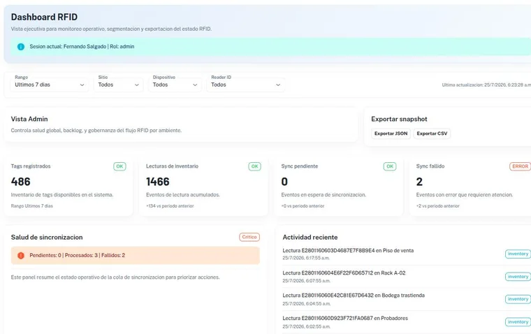 Pantalla de Dashboard operativo en la plataforma