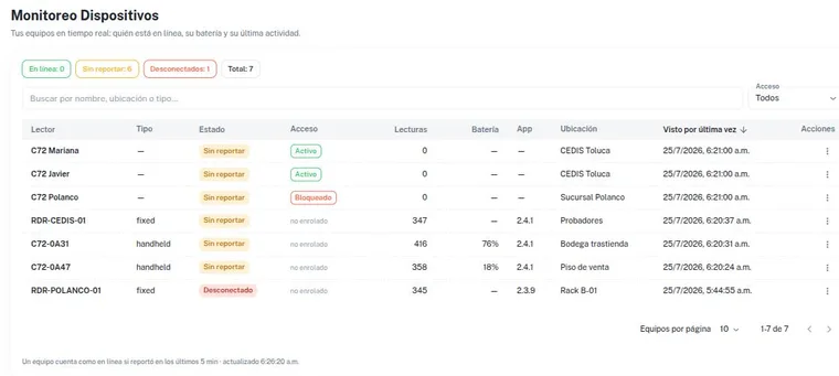 Monitoreo de dispositivos con estado, batería y última actividad